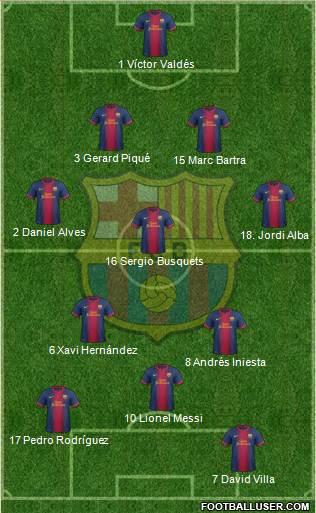 F.C. Barcelona Formation 2013