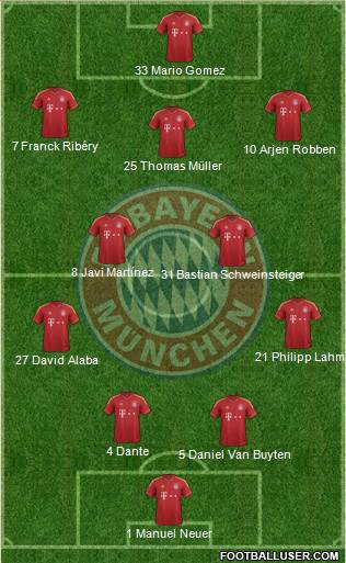 FC Bayern München Formation 2013