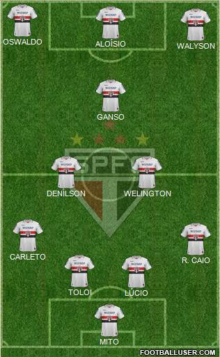 São Paulo FC Formation 2013