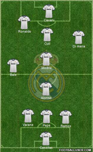 Real Madrid C.F. Formation 2013