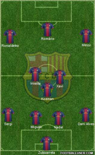 F.C. Barcelona Formation 2013