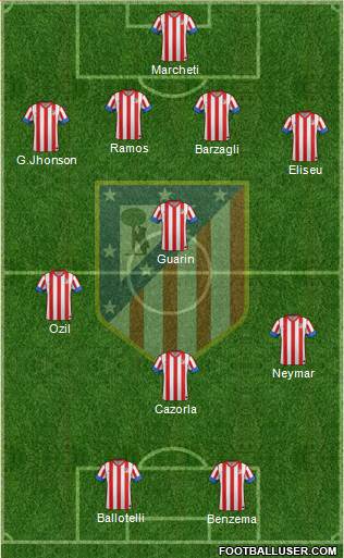 C. Atlético Madrid S.A.D. Formation 2013