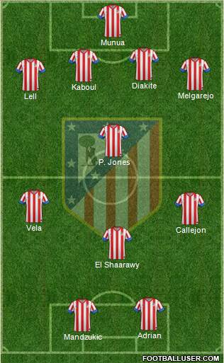 C. Atlético Madrid S.A.D. Formation 2013