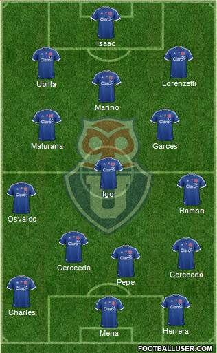 CF Universidad de Chile Formation 2013