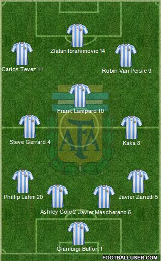 Argentina Formation 2013