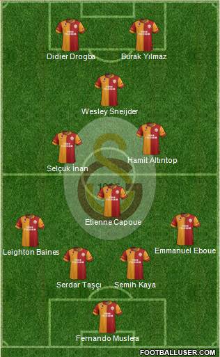 Galatasaray SK Formation 2013