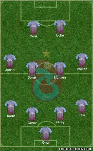Trabzonspor Formation 2013