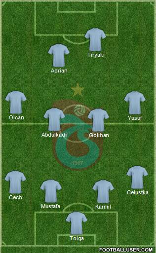 Trabzonspor Formation 2013