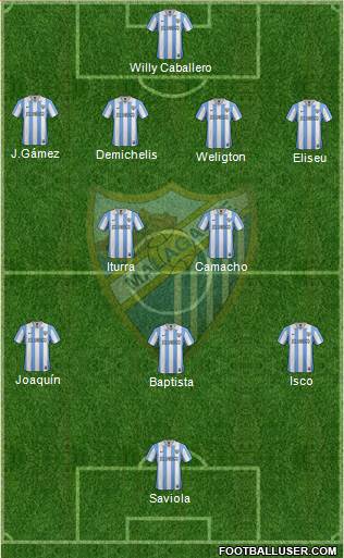 Málaga C.F., S.A.D. Formation 2013