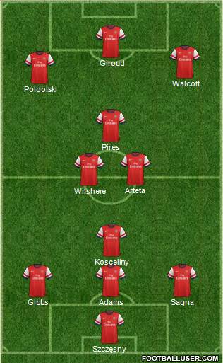 Arsenal Formation 2013