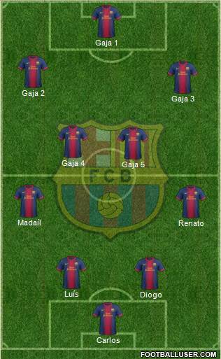 F.C. Barcelona Formation 2013