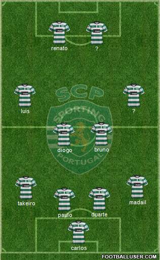 Sporting Clube de Portugal - SAD Formation 2013