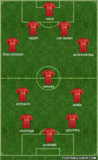Liverpool Formation 2013