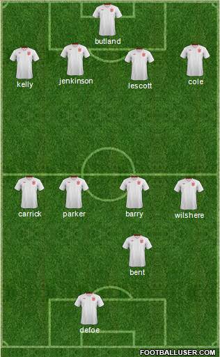 England Formation 2013