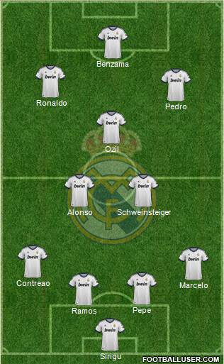 Real Madrid C.F. Formation 2013
