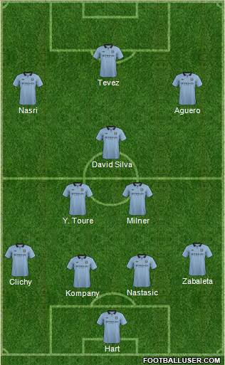Manchester City Formation 2013