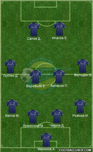 Zenit Penza Formation 2013