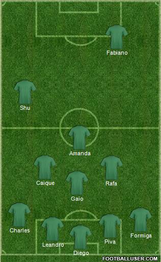 Australia Formation 2013