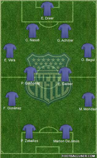 CS Emelec Formation 2013