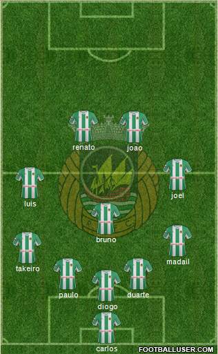 Rio Ave Futebol Clube Formation 2013