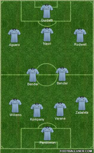 Manchester City Formation 2013