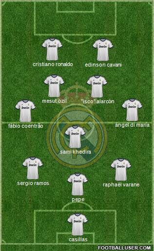Real Madrid C.F. Formation 2013