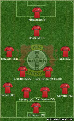Bayer 04 Leverkusen Formation 2013