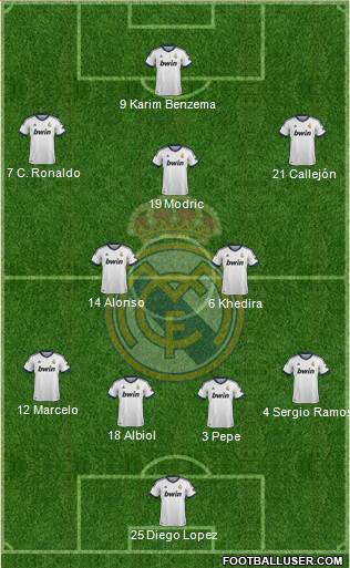 Real Madrid C.F. Formation 2013