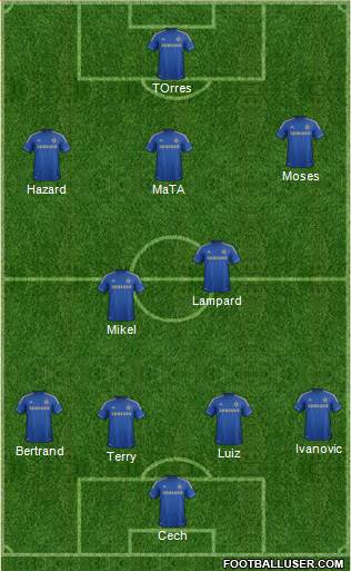 Chelsea Formation 2013