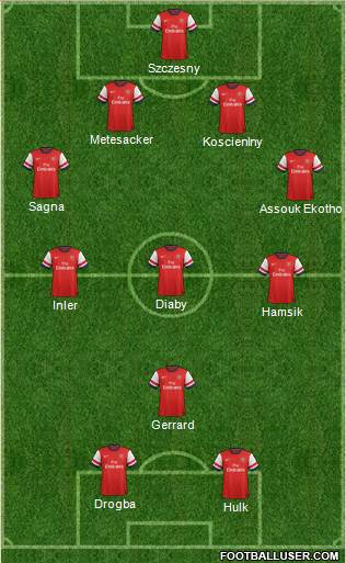Arsenal Formation 2013