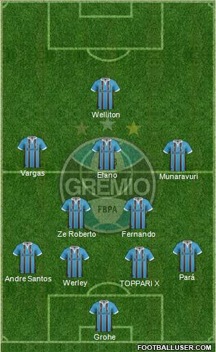 Grêmio FBPA Formation 2013