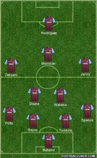 West Ham United Formation 2013
