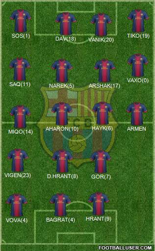 F.C. Barcelona Formation 2013