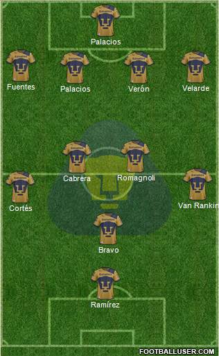 Club de Fútbol Universidad Formation 2013