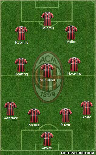 A.C. Milan Formation 2013