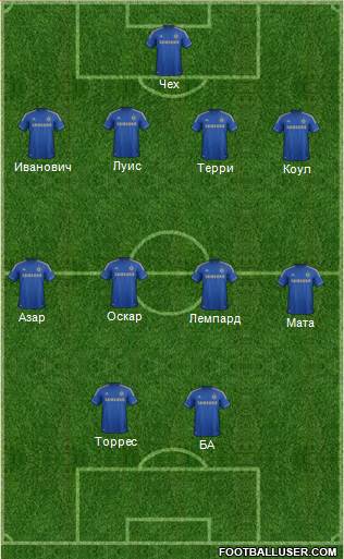 Chelsea Formation 2013