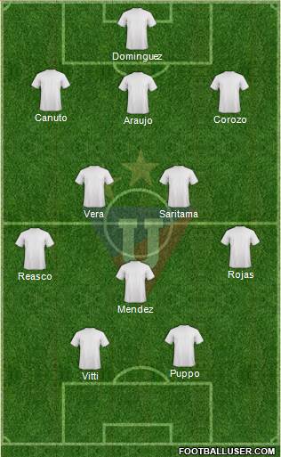 LDU de Quito football formation