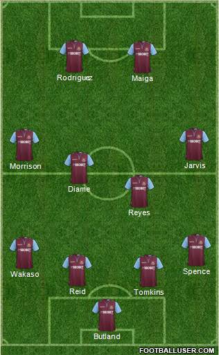 West Ham United Formation 2013