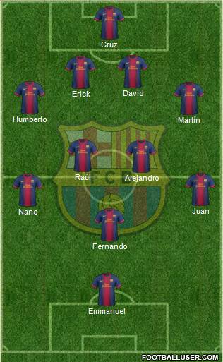 F.C. Barcelona Formation 2013