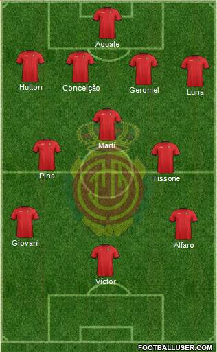 R.C.D. Mallorca S.A.D. Formation 2013