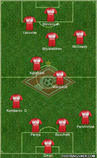 Spartak Moscow Formation 2013