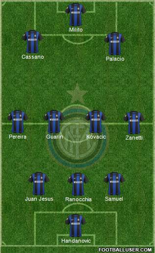 F.C. Internazionale Formation 2013