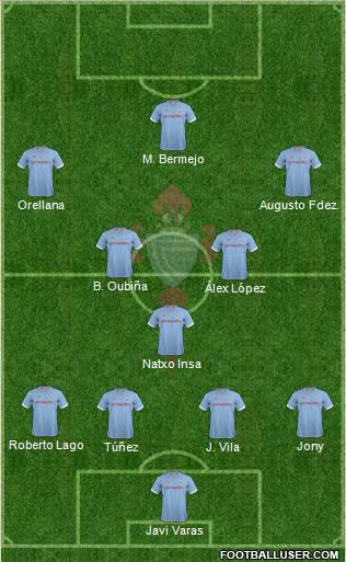 R.C. Celta S.A.D. Formation 2013