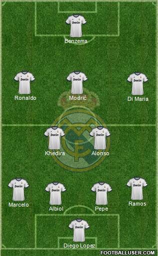 Real Madrid C.F. Formation 2013