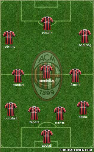 A.C. Milan Formation 2013
