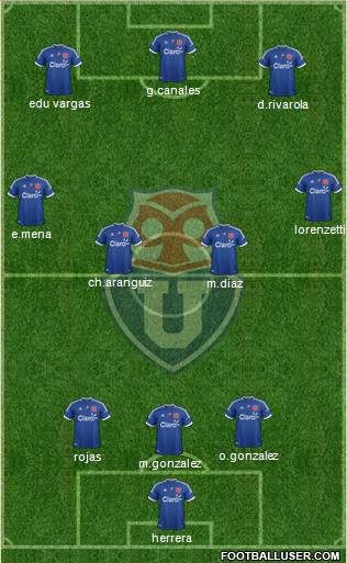 CF Universidad de Chile Formation 2013