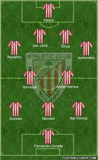Athletic Club Formation 2013