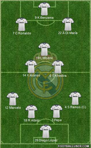 Real Madrid C.F. Formation 2013