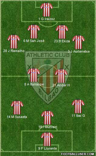 Athletic Club Formation 2013