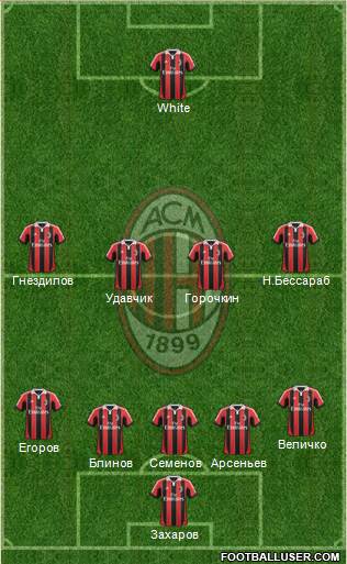 A.C. Milan Formation 2013